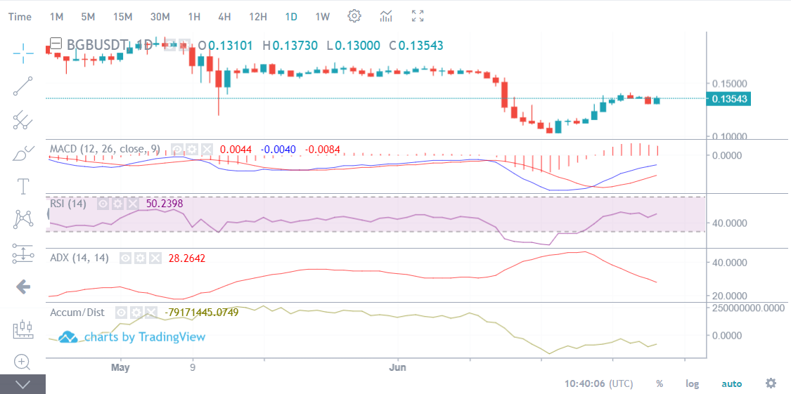 Trading 101: Technical Analysis Explained image 6