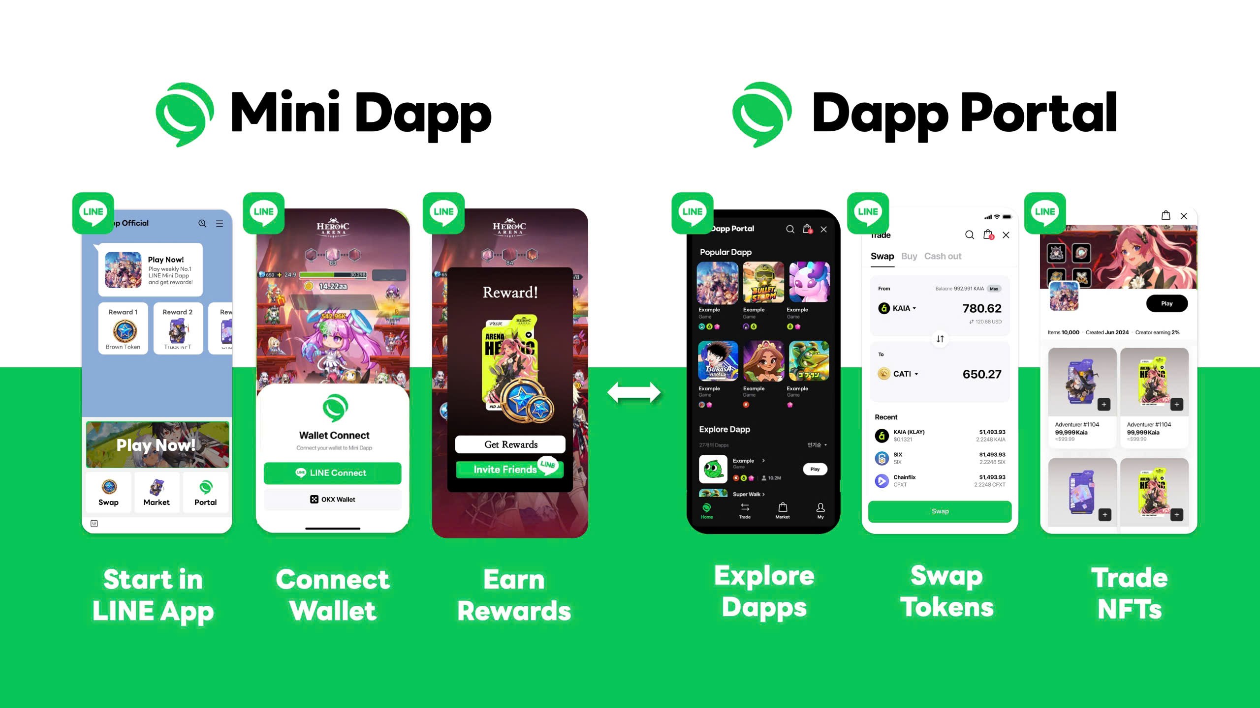 What is LINE Dapp Portal: The Gateway to Web3 Mini Dapps and Digital Rewards image 4