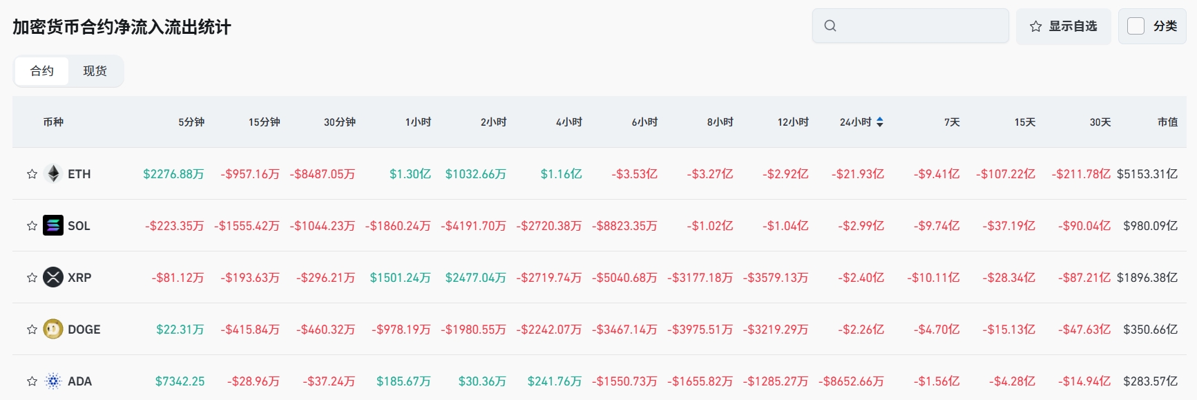 Bitget 每日早报（8月11日）｜LD Capital 创始人称 ETH 新目标 5000 美元，降息预期或引爆优质山寨季；$LAYER $BB今日将迎大额解锁 image 4