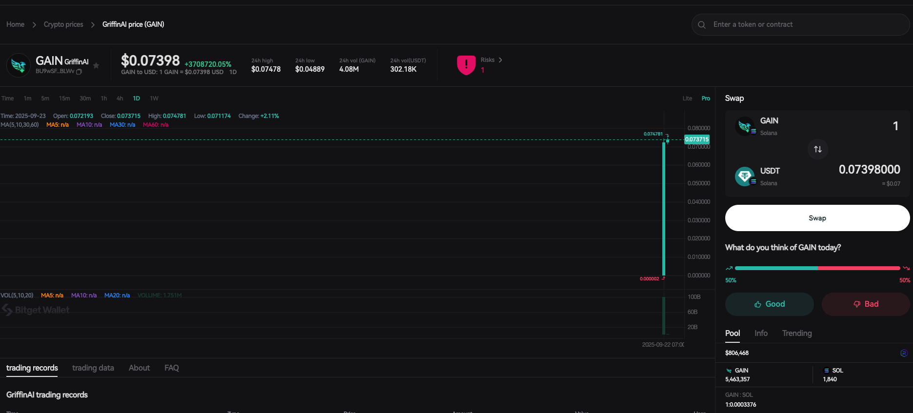 GriffinAI (GAIN) Listing: $GAIN Launch Date! Inside GriffinAI’s On-Chain Analytics Model image 1