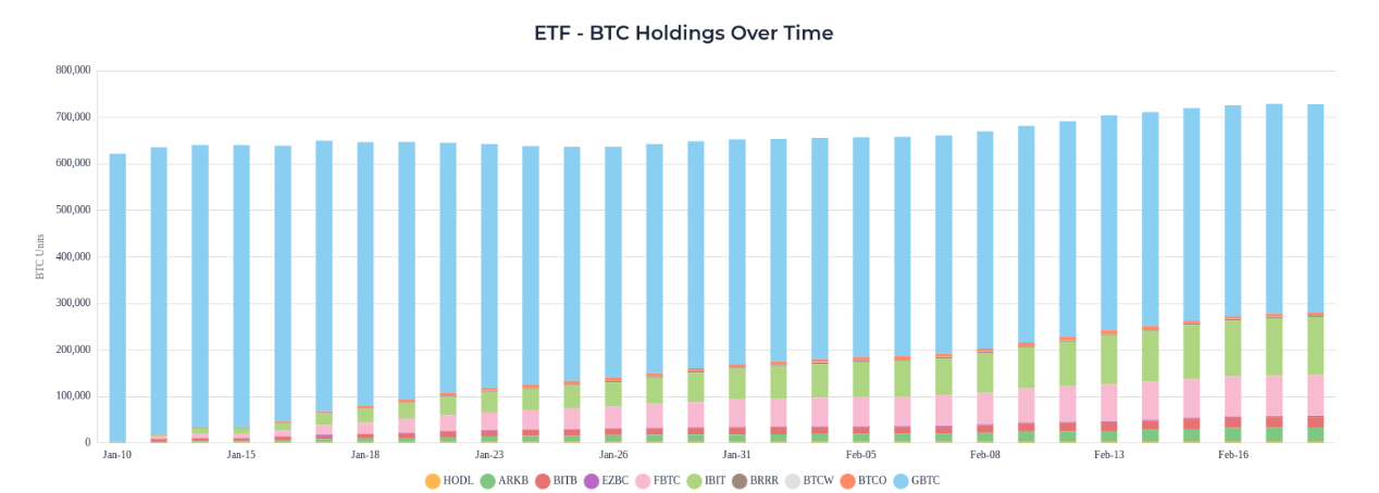 Bitcoin ETF inflows recover as BTC price nears key $50K support image 1