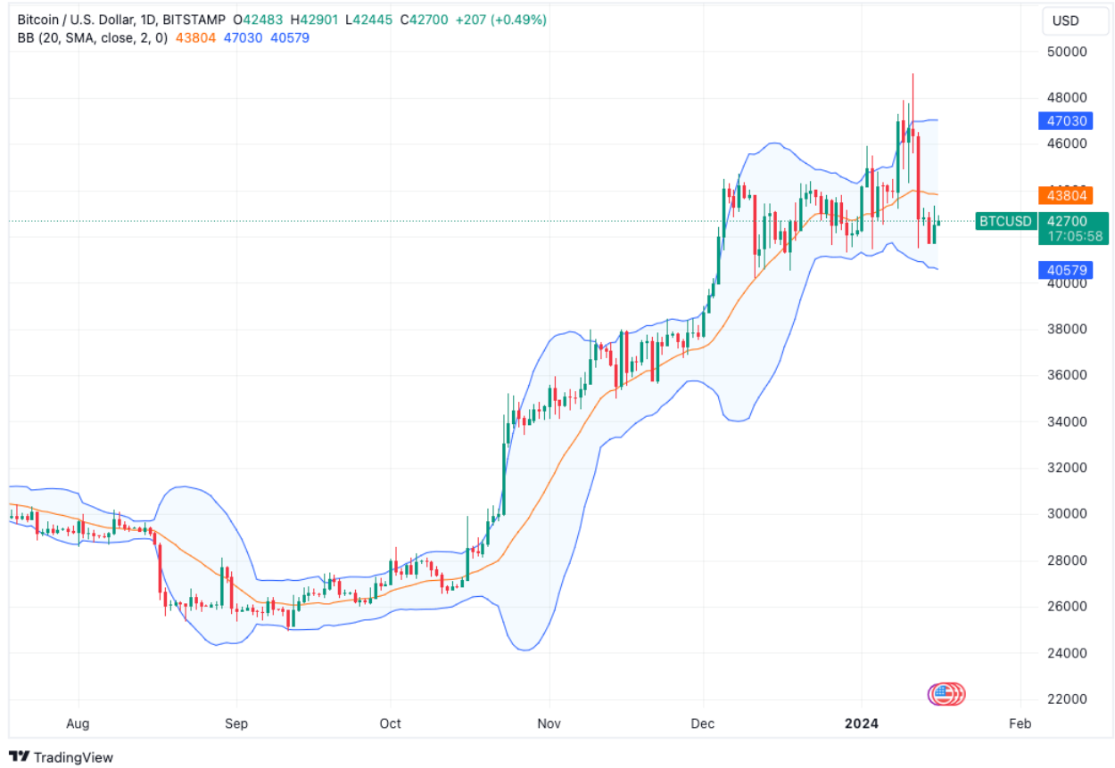 Bitcoin daily RSI hits 4-month lows with BTC price still up 70% image 2