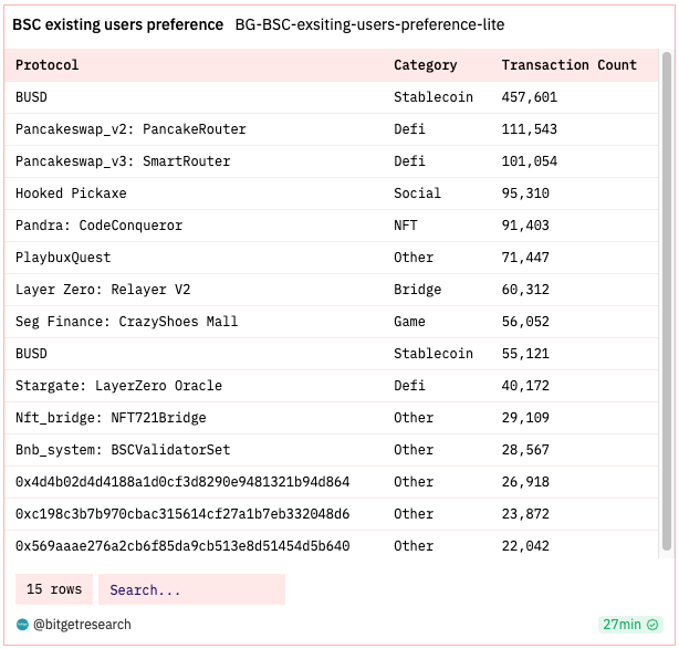 Bitget Research: BASE Mainnet Officially Open to the Public, Bitcoin ETF Review on the 13th Intensifies Market Volatility image 10