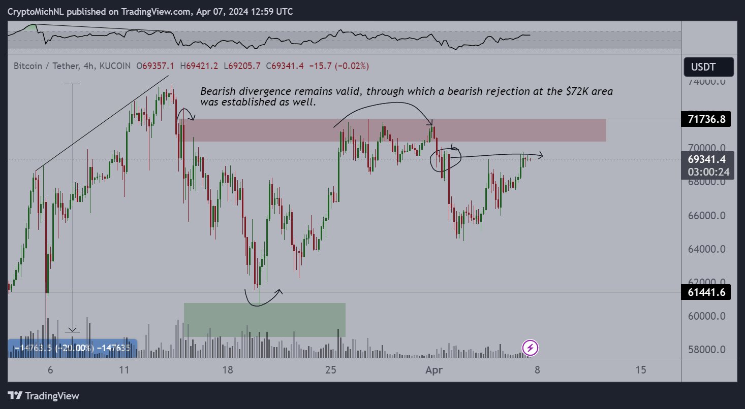 Bitcoin bulls nudge at $70K as BTC price sees 'not typical' weekend image 2