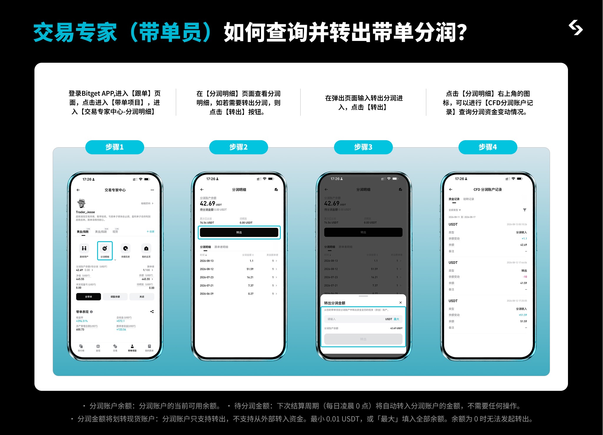 Bitget CFD 完整操作指南 — 从开户到跟单，一篇搞定 image 14