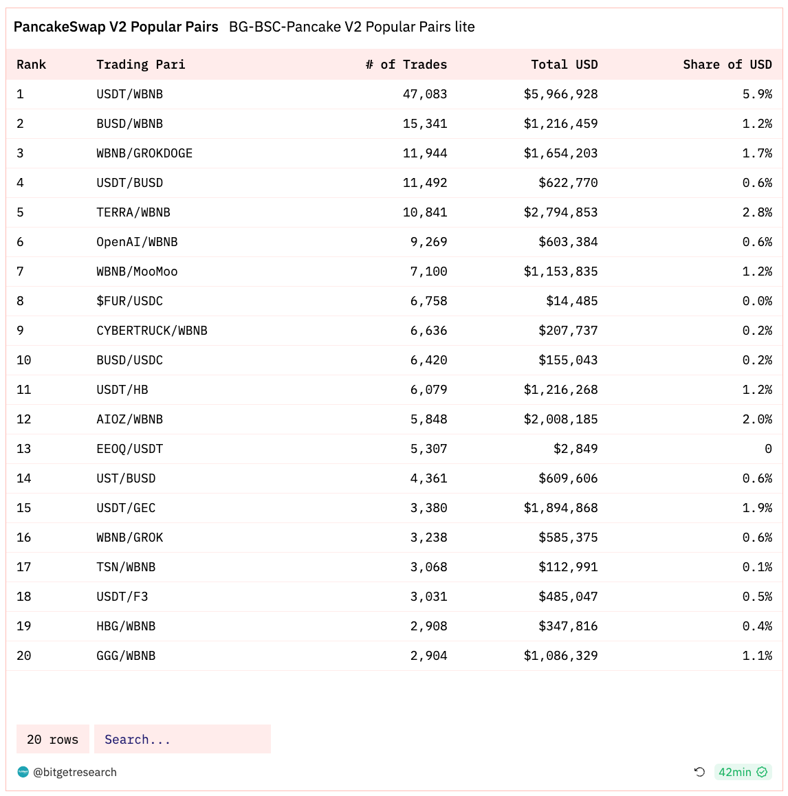 Bitget Research: BlackRock Progresses with Bitcoin ETF Application, Wormhole Secures US$225 Million in Financing image 12