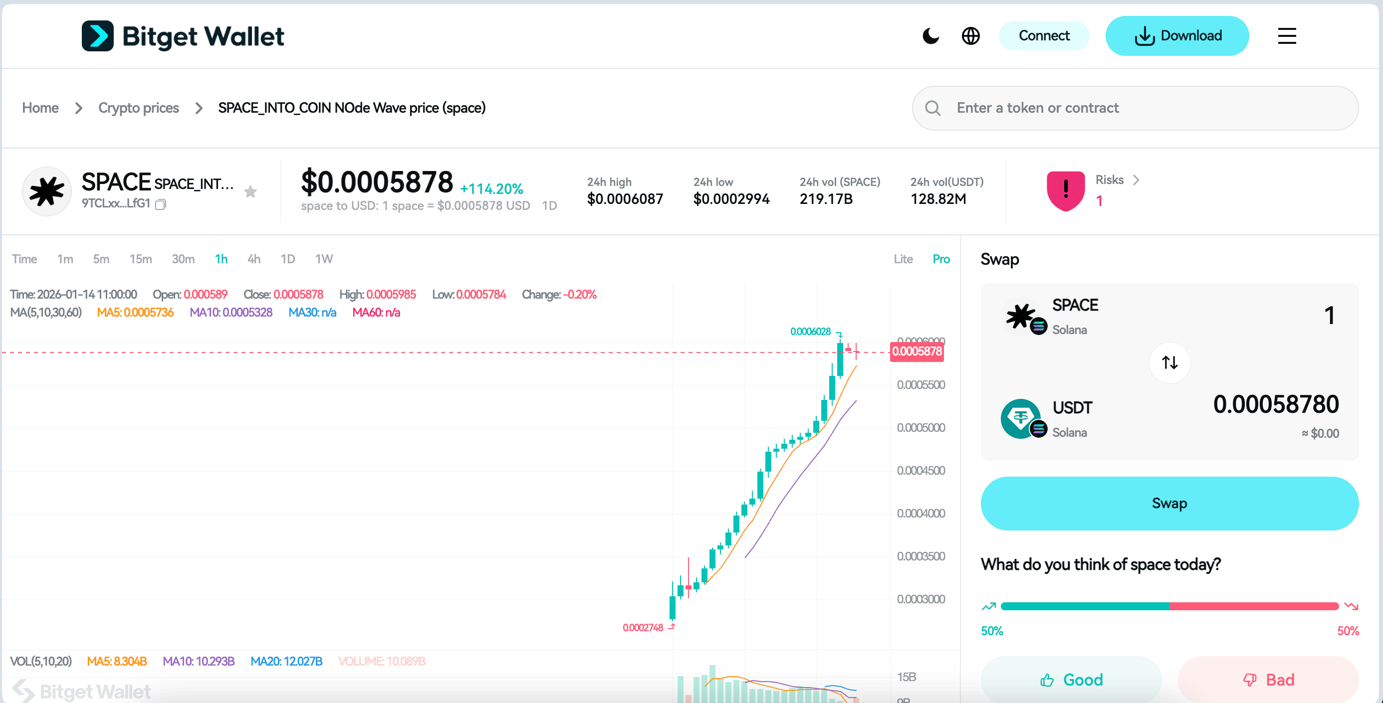 Space Listing Details: $SPACE Launch Date! Exploring the Mechanics of Solana Prediction Trading image 1