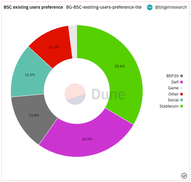 Bitget Research: SUI Sets IEO Price at US$0.1, Countdown Begins for Free SUIBG Campaign image 8