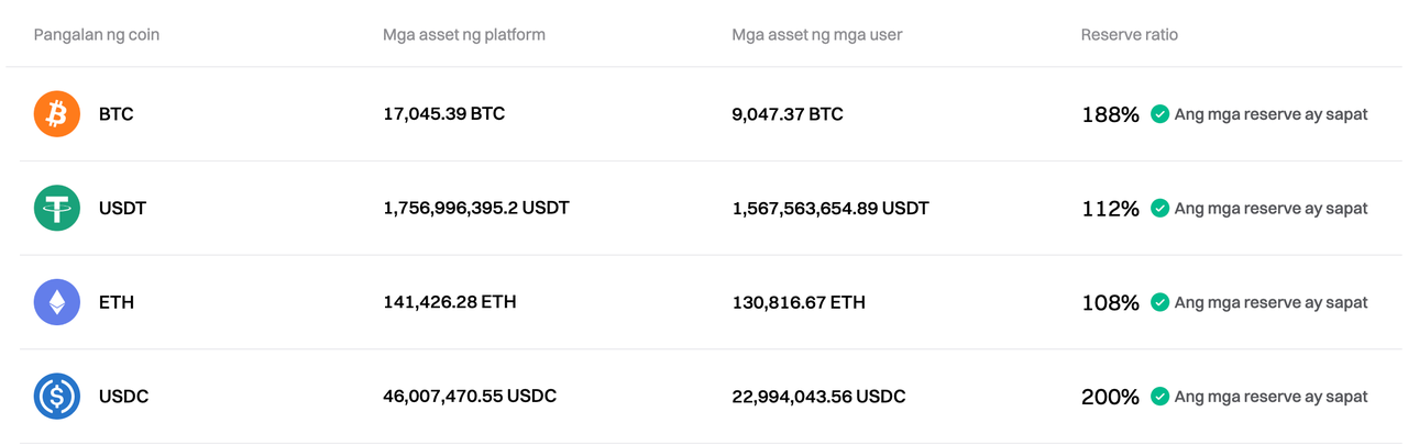 In-update ng Bitget ang Proof of Reserves para sa Disyembre 2024 image 0