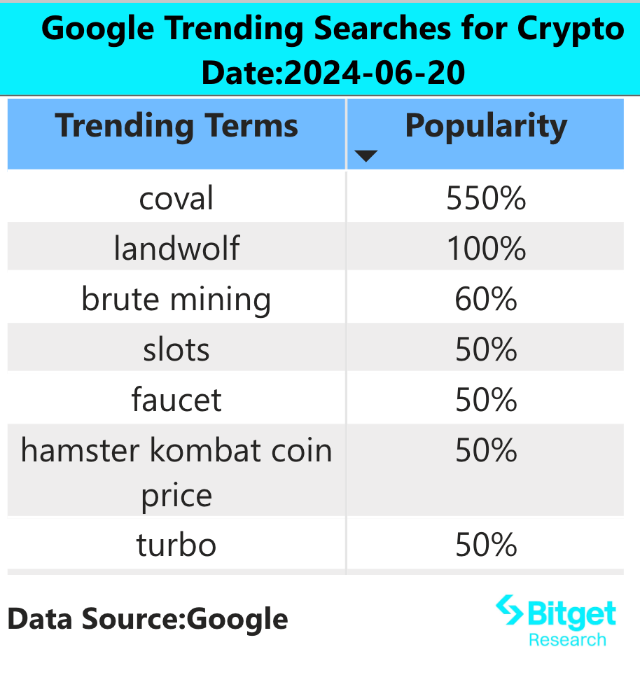 Bitget Research: ETH/BTC Exchange Rate Strengthens, ZRO and LISTA Launch Token Airdrops image 1