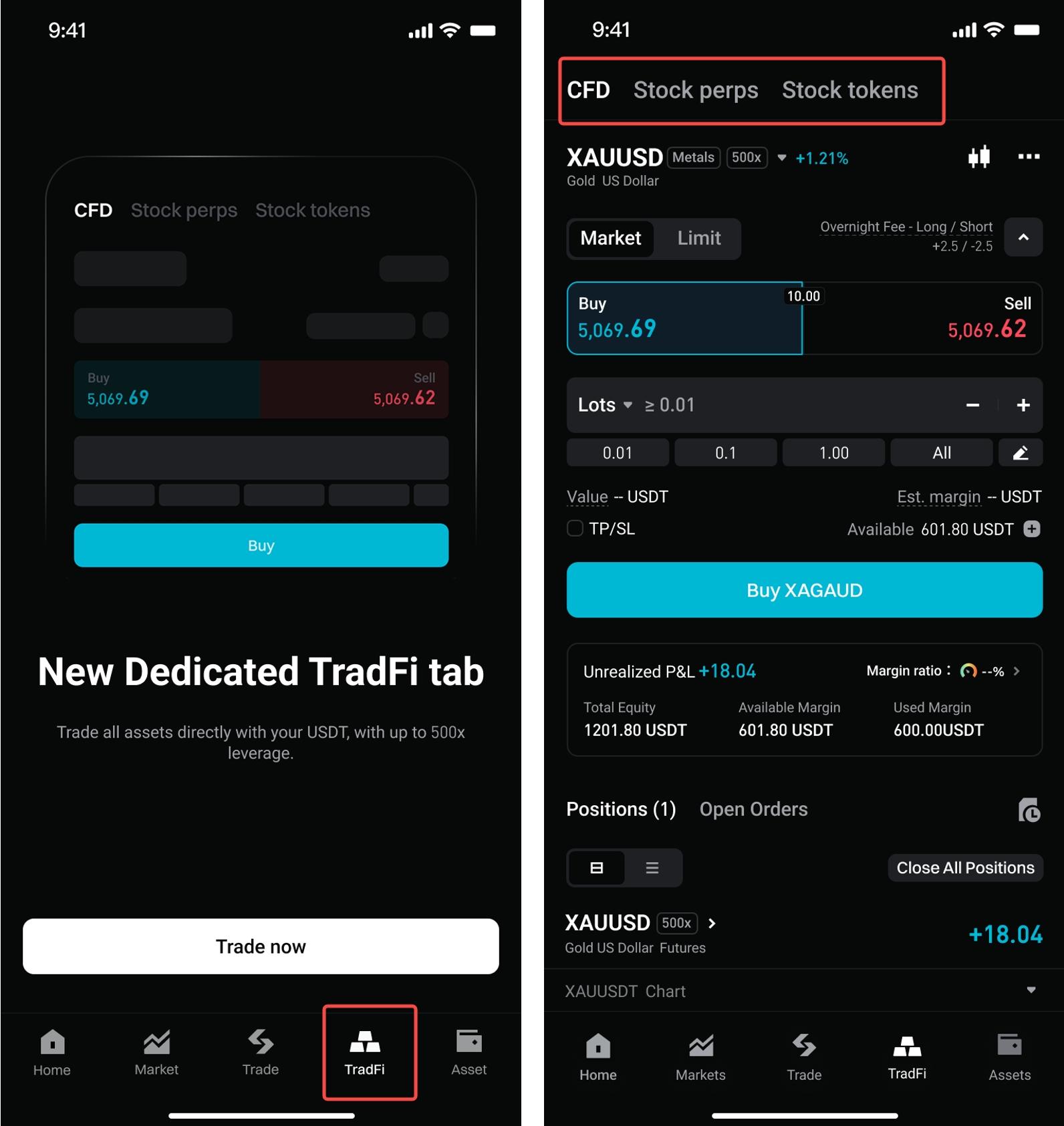 TradFi vs. CFD: How Bitget empowers users to trade global assets in one place image 0