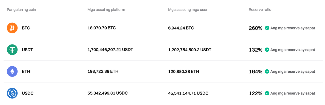 In-update ng Bitget ang Proof of Reserves para sa Enero 2025 image 0