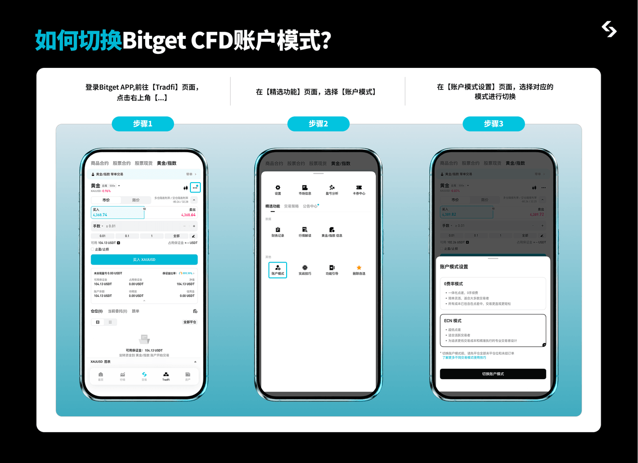 Bitget CFD 三大帳戶模式及操作指南