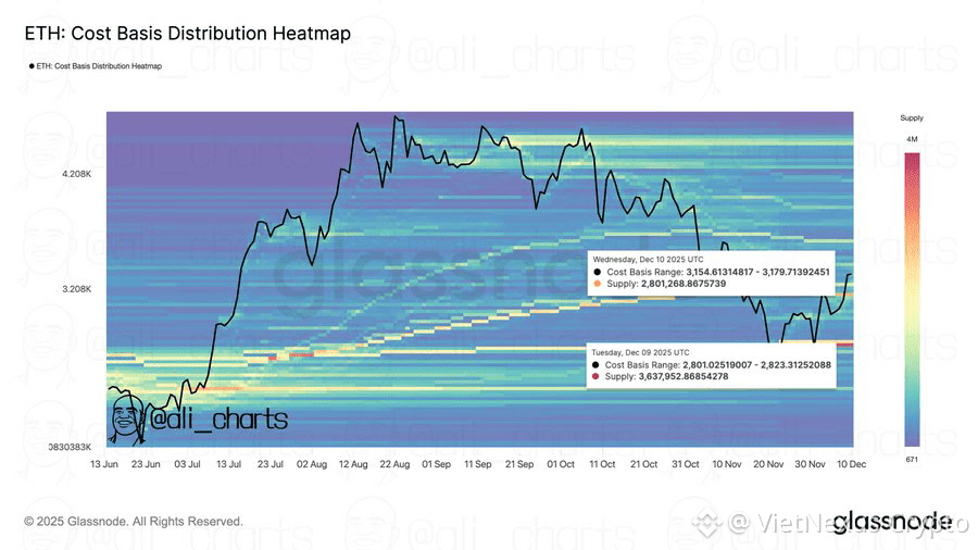 How to Trade ETF Inflows: Is Now a Good Time to Buy Ethereum After 10 Days of Inflows? image 3