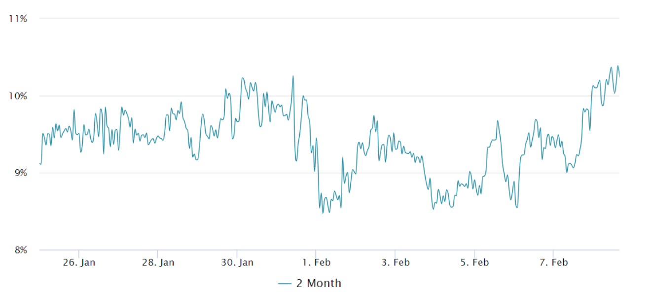 Bitcoin futures data hints at BTC price rally extending beyond $45K image 0