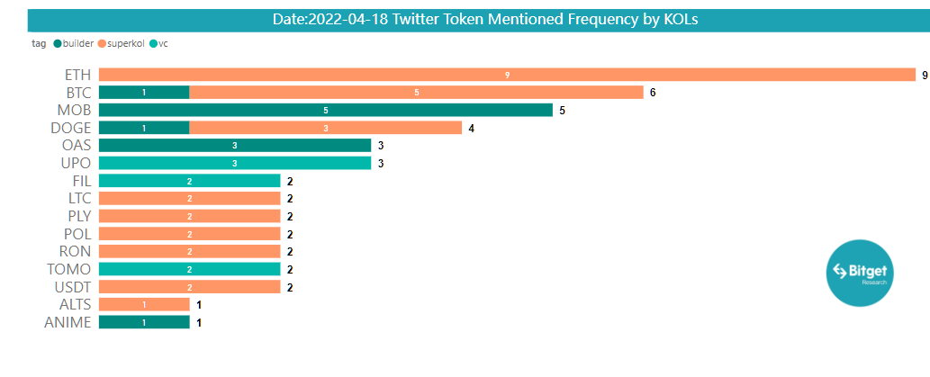 Bitget Research: Meme Becomes the Hottest Sector in the Market, AIDOGE, PEPE, and WOJAK Skyrocket in Turn image 34