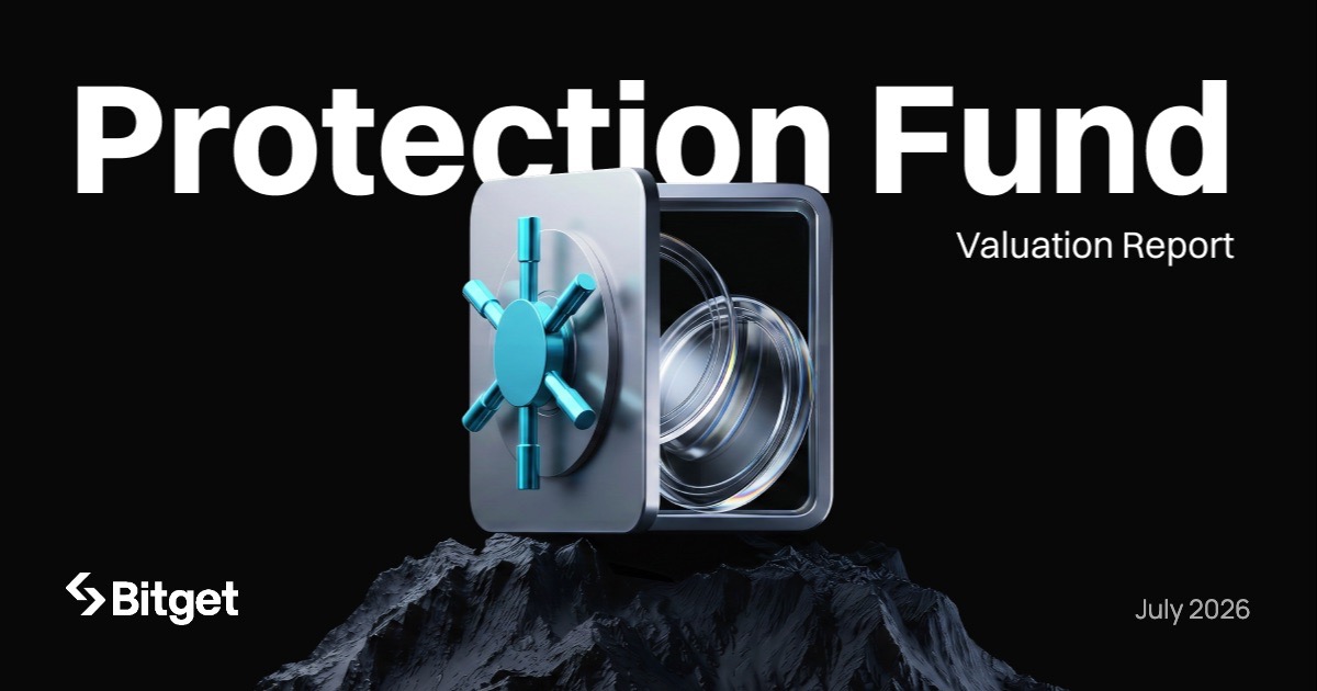 Bitget Protection Fund Reports $351M Average Valuation in July as Bitcoin Recovery Strengthens Reserves