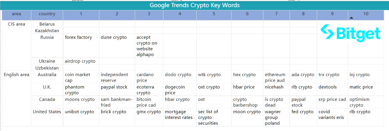 Bitget Research: Crypto Market Wealth Effect Recovers, Bot Sector Leads Market Rally image 39