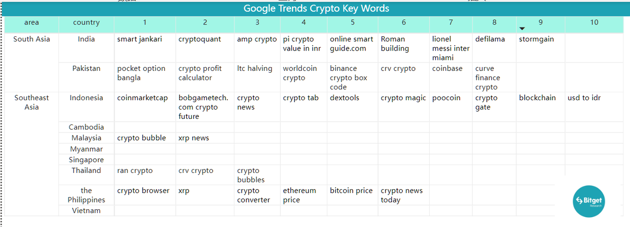 Bitget Research: Crypto Market Experiences Short-Term Rebound, Grayscale and Five Other Firms File Ethereum Futures ETF Applications image 37