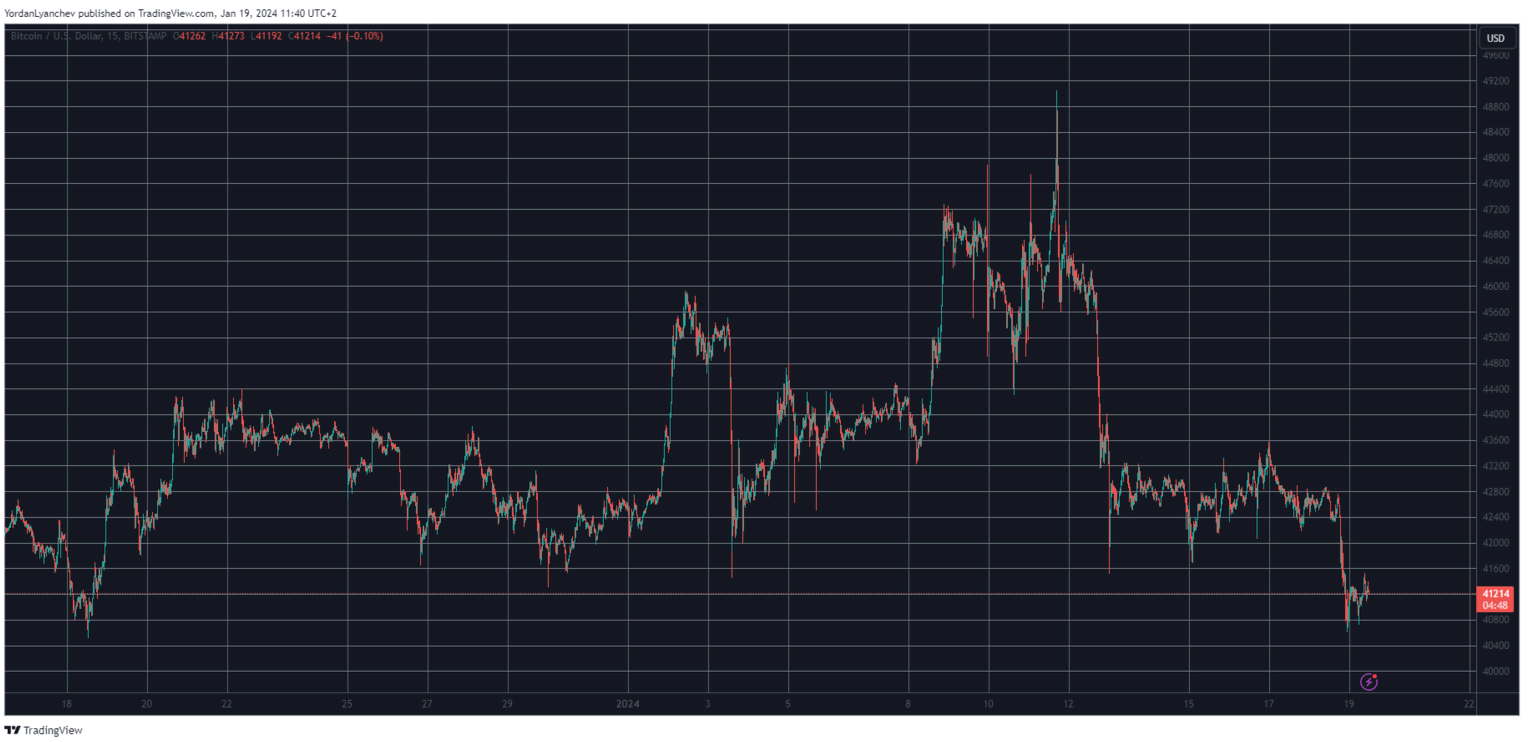 Crypto Markets Shed $50 Billion as Bitcoin Price Dumps to Monthly Lows (Market Watch) image 0