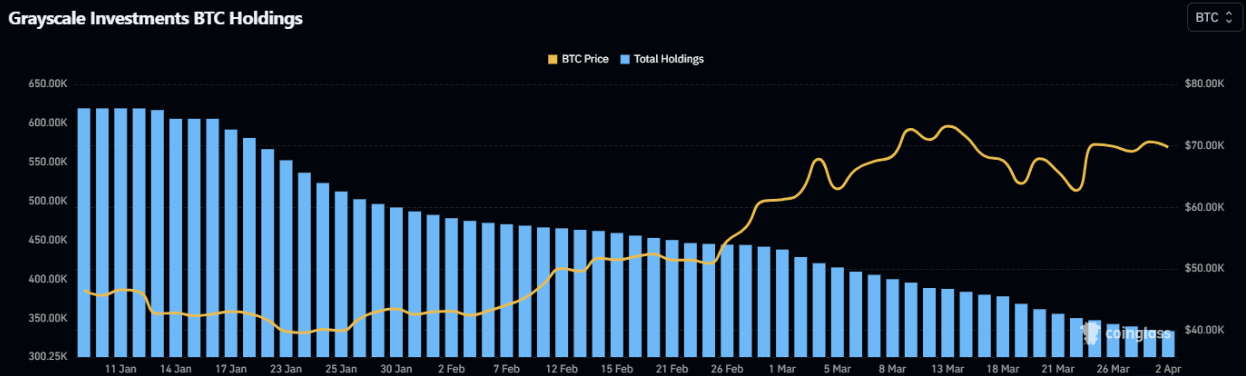 Digital asset inflows recover, but ETF activity is slowing down image 0