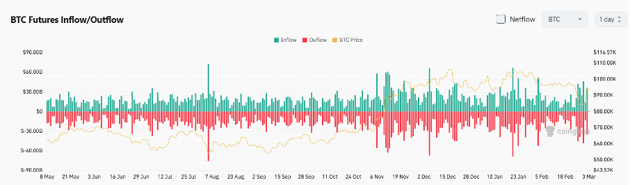 Bitget Daily Digest (March 3) | Trump promotes $XRP, $SOL, $ADA on social media, Whale trades spark market attention image 3