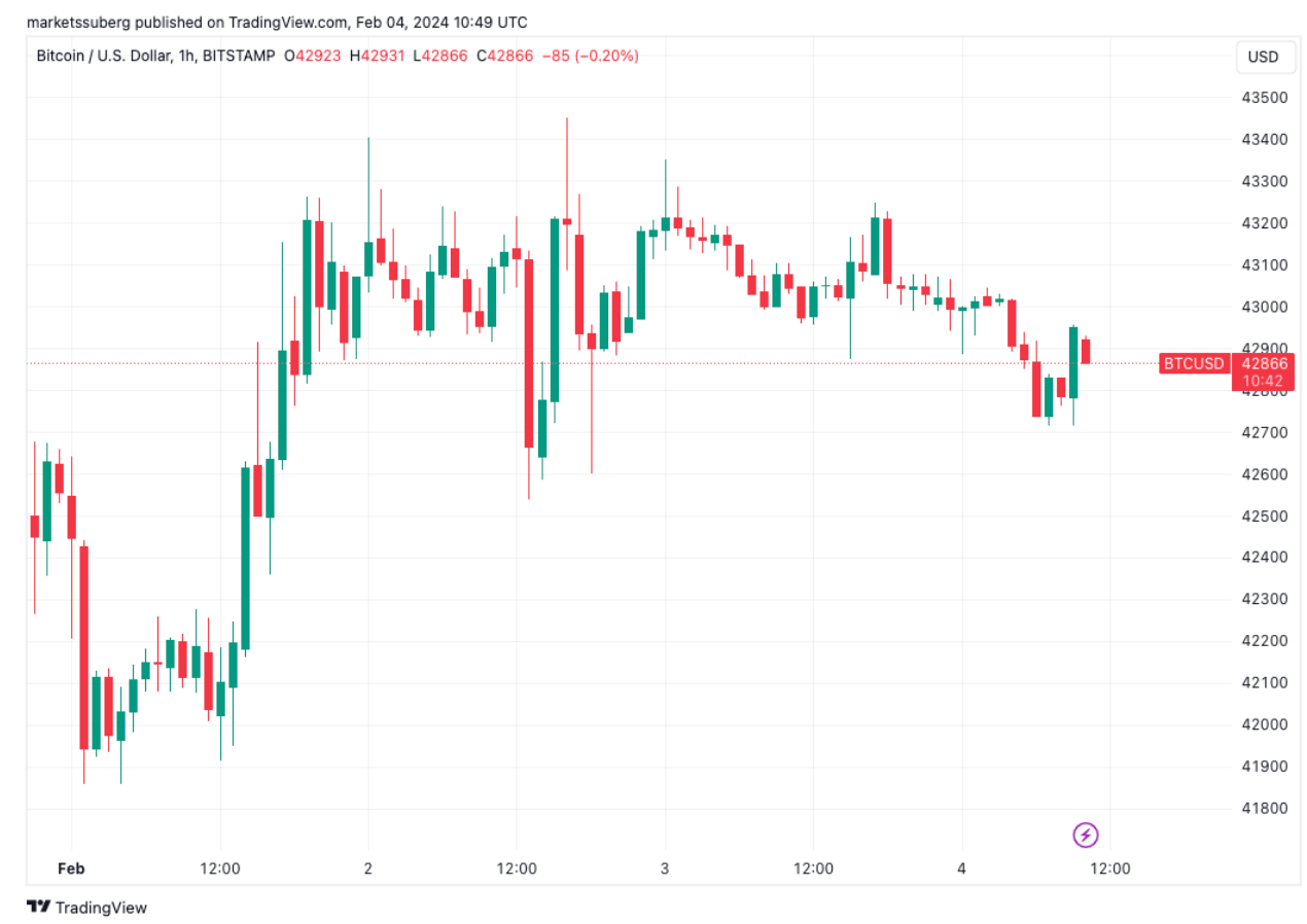 Bitcoin faces 'sell the news event' before 2024 BTC price all-time high image 2