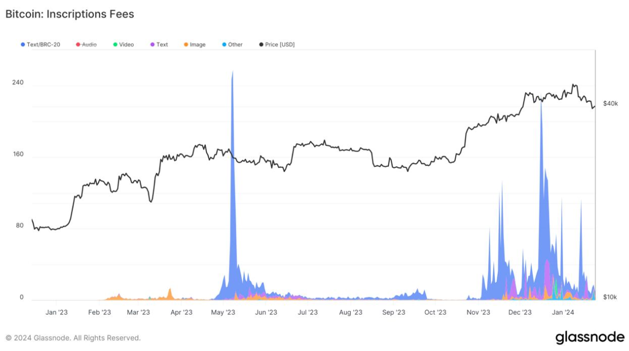 Why are Bitcoin Ordinal Inscription tokens ORDI, SATS crashing? image 3