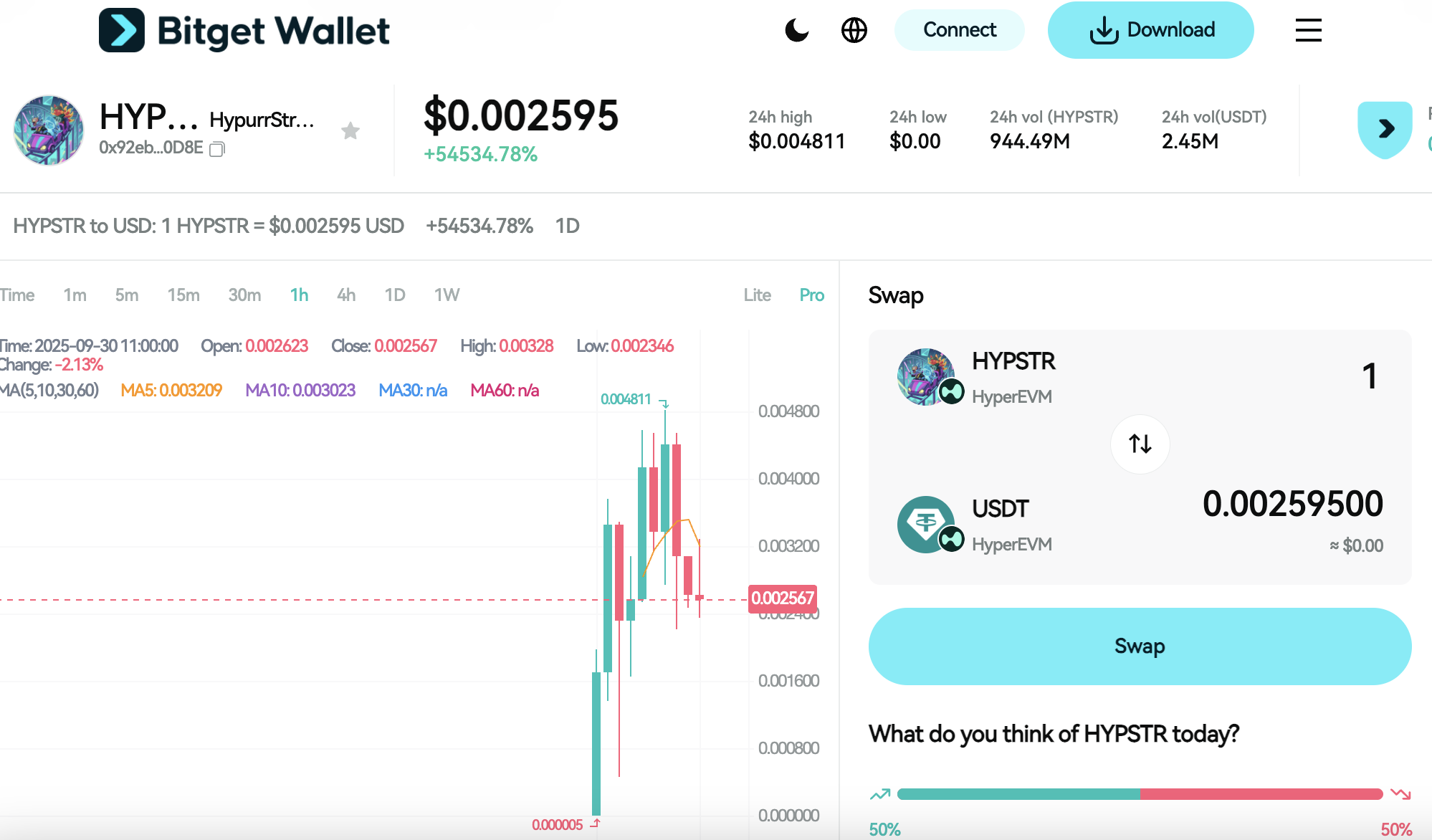 What Is HypurrStrategy (HYPSTR): Cat-Themed Meme Coin on Hyper EVM With 10% Rewards image 2