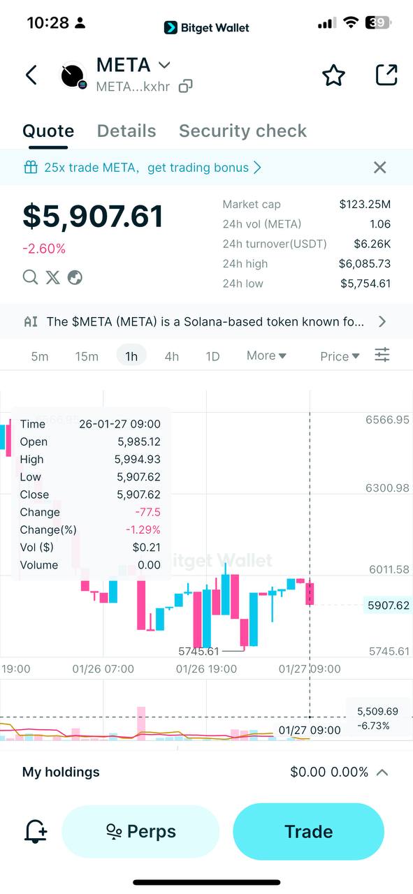 What is Meta (META) Coin: The AI Narrative Memecoin and Price Prediction image 5