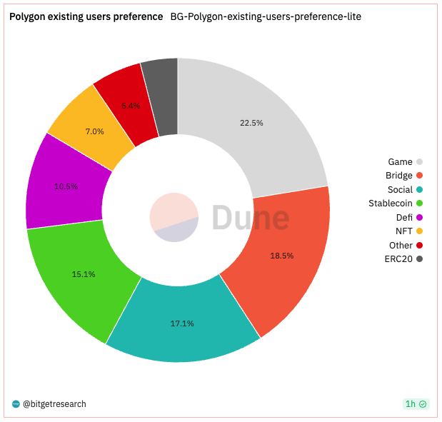 Bitget Research: Bot Sector Shows Significant Wealth Effect, Bitget Globally First To Launch BOT Trading Section image 14