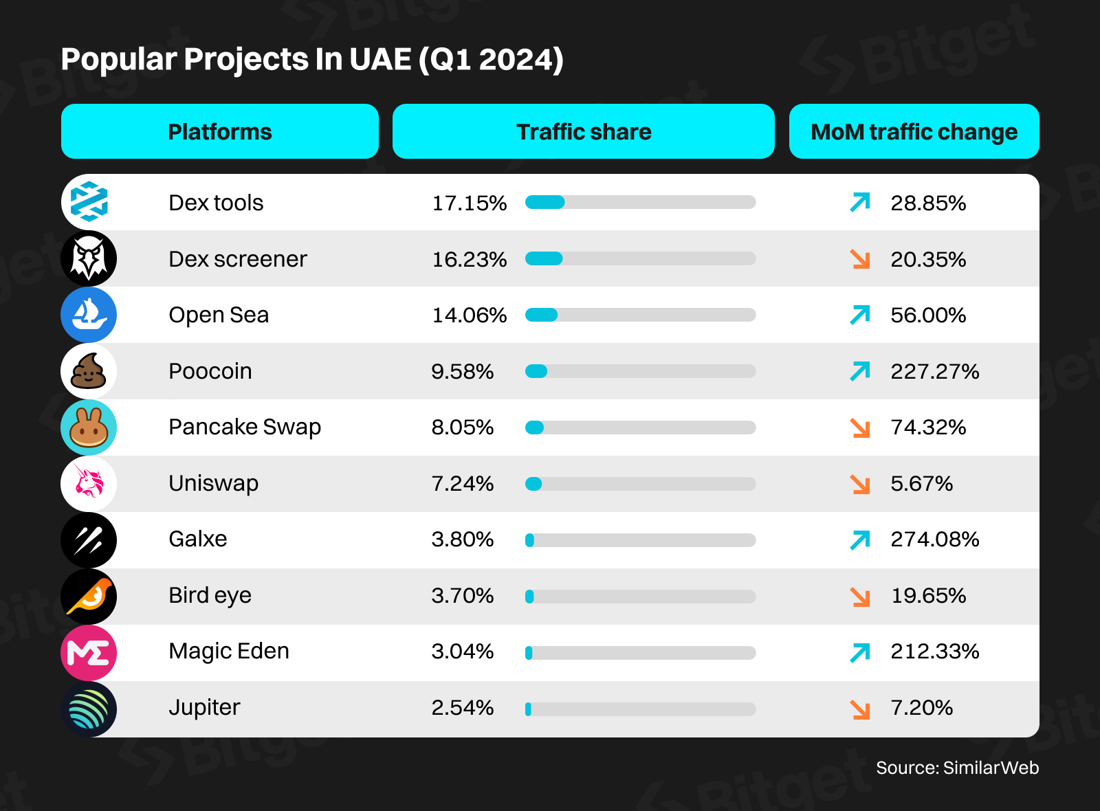 Middle East – The Rising Star of the Crypto Market image 3