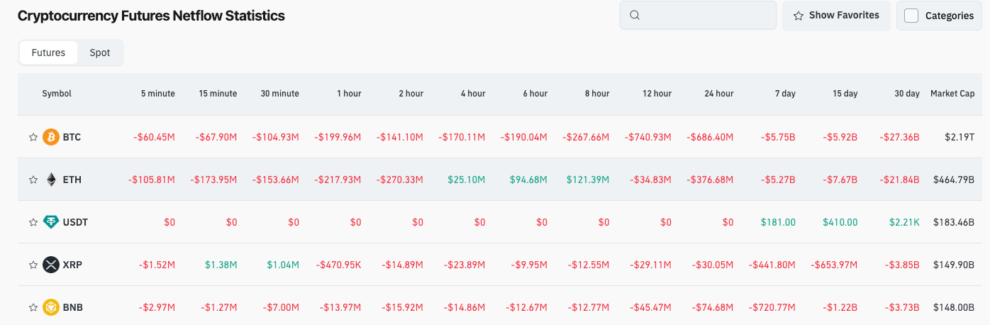 Bitget Daily Morning Briefing (Nov 3) | Dash: This month's strong price performance attributed to strengthened fundamentals; Total open interest in ZK contracts surpasses $100 million, hitting a new all-time high; Bitcoin production cost rises to $112,084, approaching record levels image 3