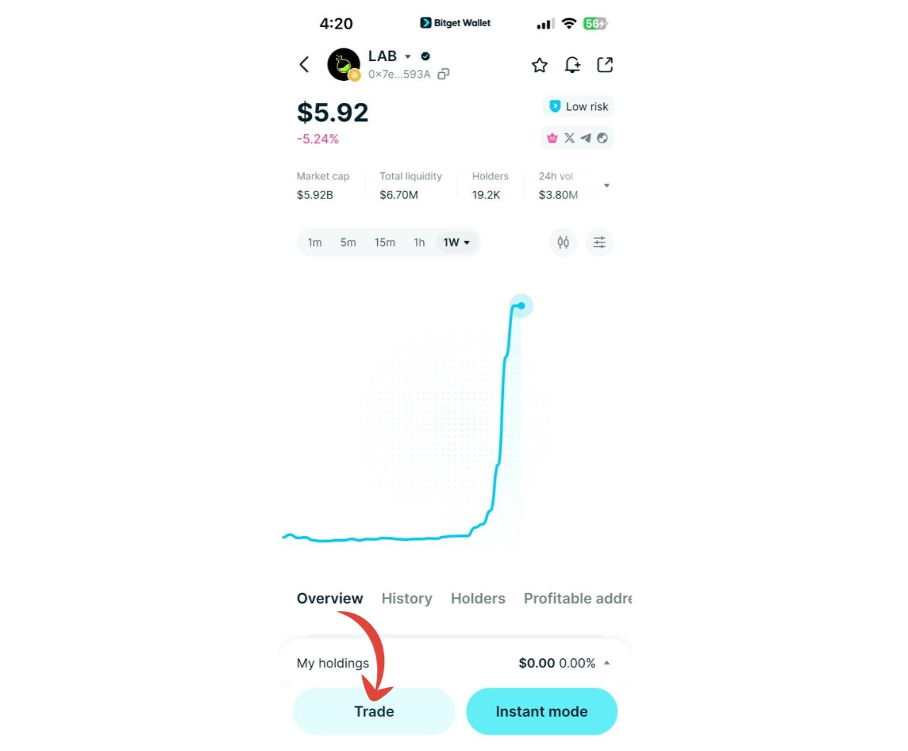 How to Buy LAB in 2026: A Beginner’s Step-by-Step Guide to LAB image 6