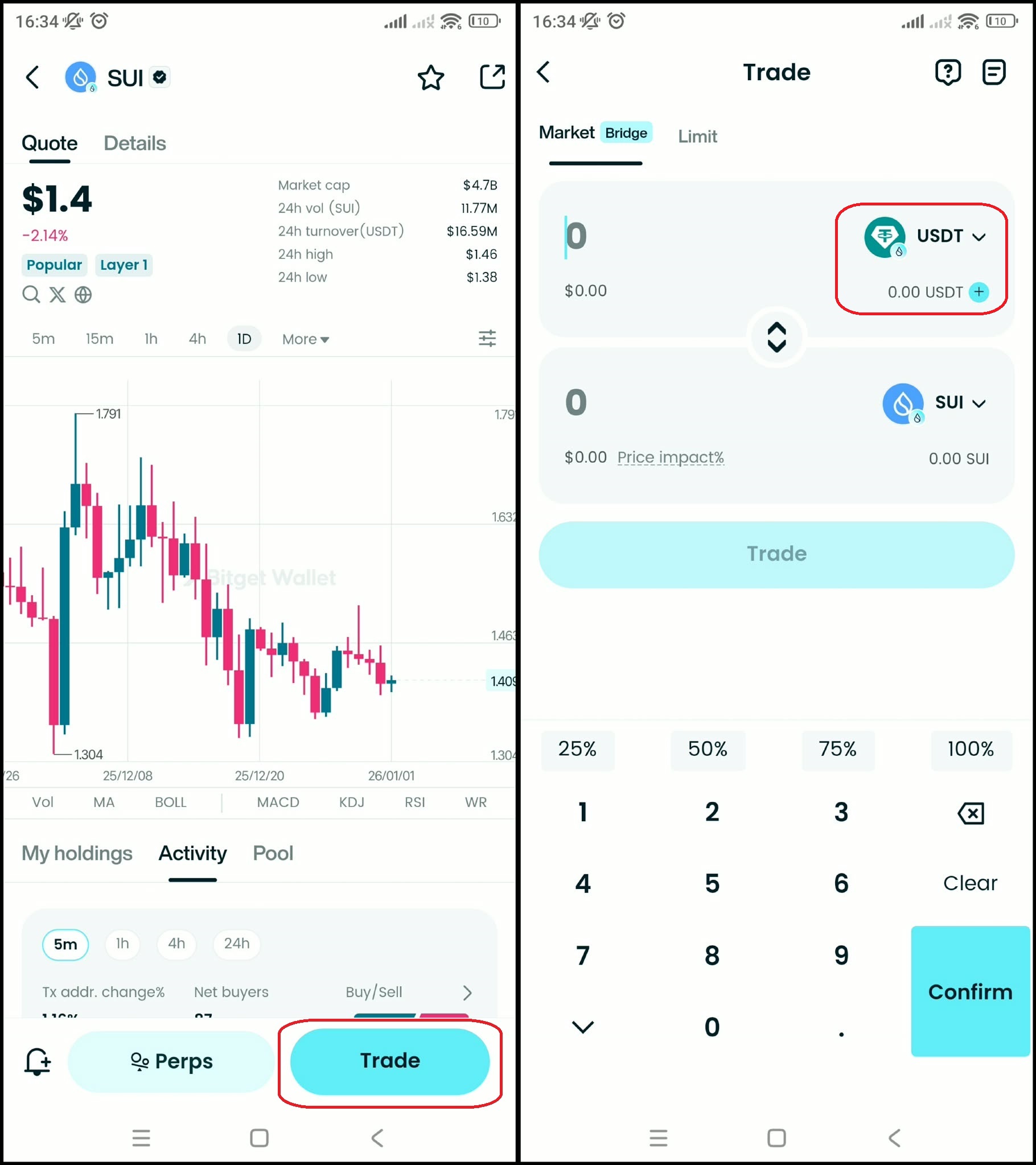 SUI Token Unlock Schedule: Key Dates, Vesting Periods, and Price Impact image 7