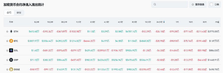 Bitget每日早报(1.14)｜Azuki官宣发币，系列NFT大涨；AI Agent整体回调，$FARTCOIN、$BUZZ表现抢眼 image 8