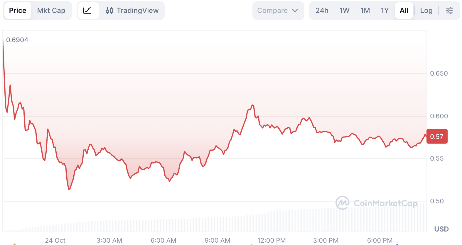 Meteora Crypto: Price Crash, Trump Family Link, and Comprehensive Price Prediction Guide image 0