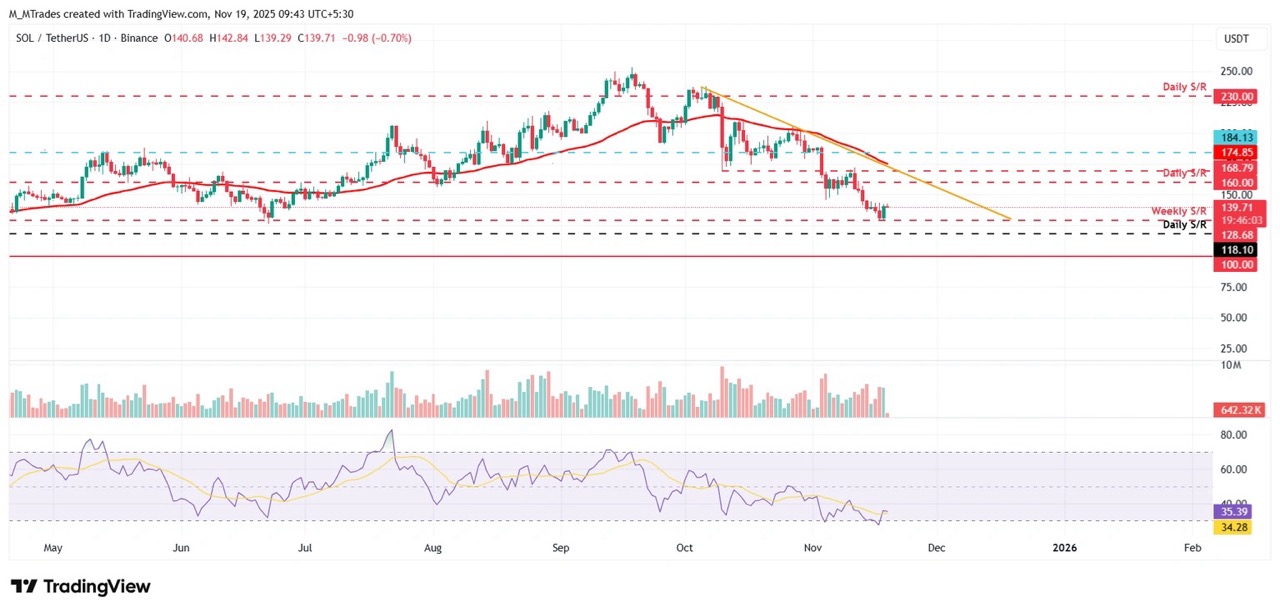 Fidelity Solana ETF Guide: Inflows, Performance, and 2025 Solana Price Outlook image 1