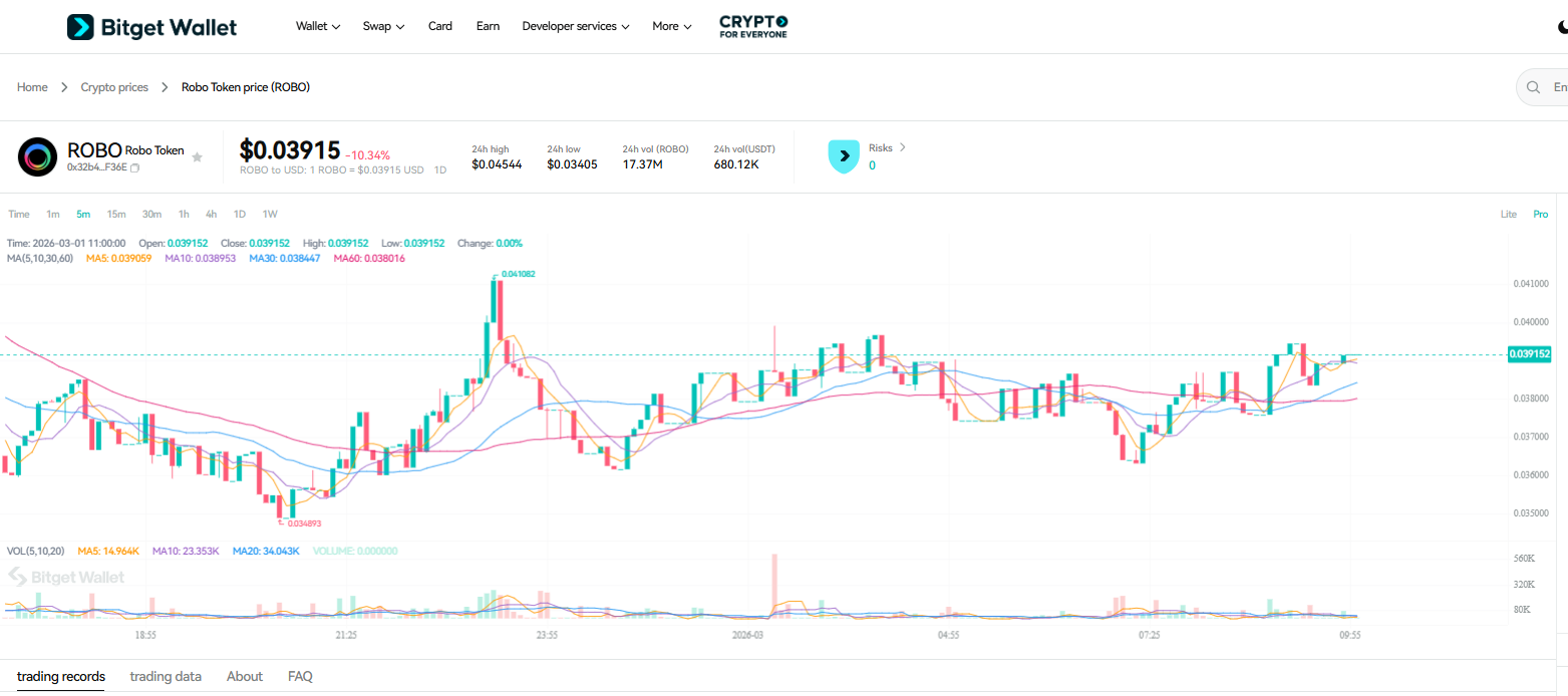 What Is Fabric Protocol (ROBO): The Stake-to-Contribute Model and Bonded Participation Explained image 2
