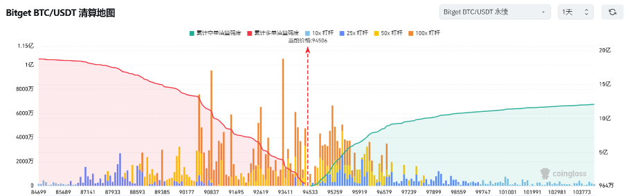 Bitget每日早报(1.14)｜Azuki官宣发币，系列NFT大涨；AI Agent整体回调，$FARTCOIN、$BUZZ表现抢眼 image 6