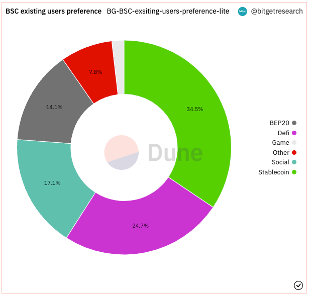 Bitget Research: Meme Becomes the Hottest Sector in the Market, AIDOGE, PEPE, and WOJAK Skyrocket in Turn image 8