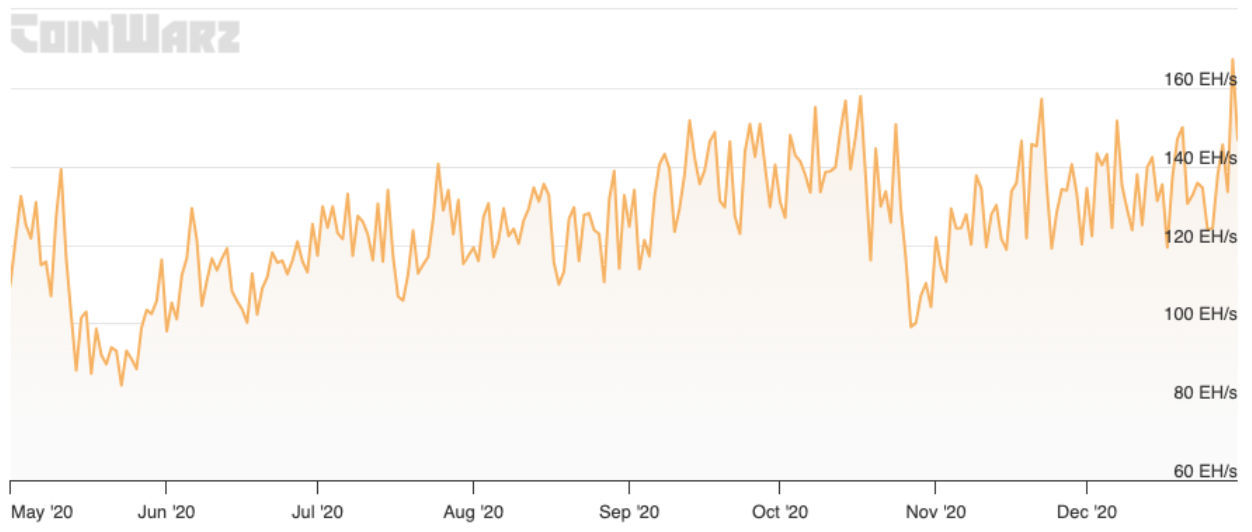 Will the Bitcoin halving bring more institutional investors into crypto? image 0