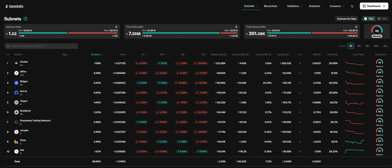 What is Bittensor Crypto (TAO)? A Complete Guide to the Decentralized OpenAI image 1