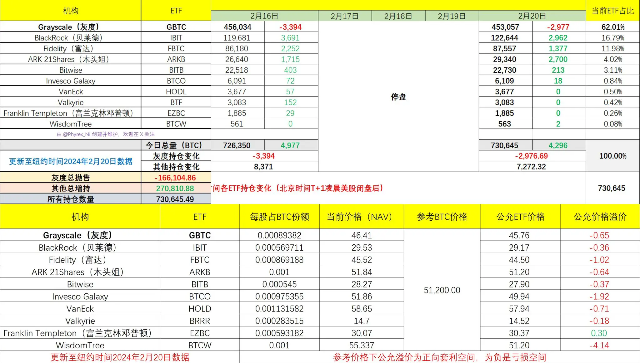 KOL观点：币圈每日精选  image 5