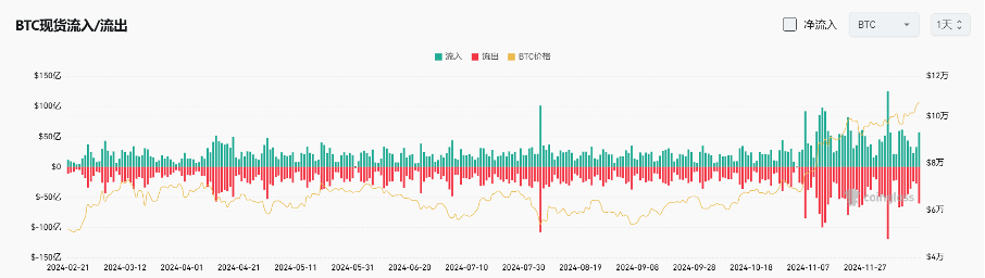 Bitget每日早报｜$CAT受利好暴涨，21Shares XRP Trust铺路XRP现货ETF【12月17日】       image 8