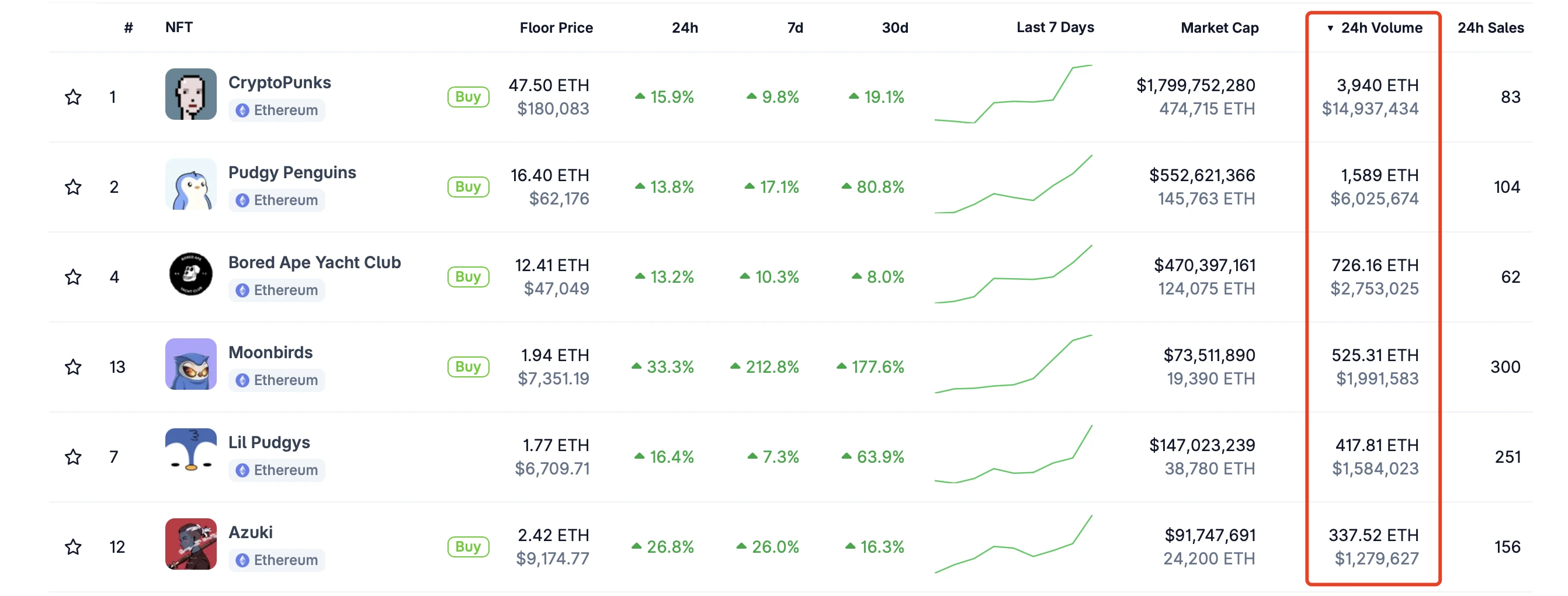 Why Is Ethereum NFT Booming? Top NFTs to Watch in 2025 image 1
