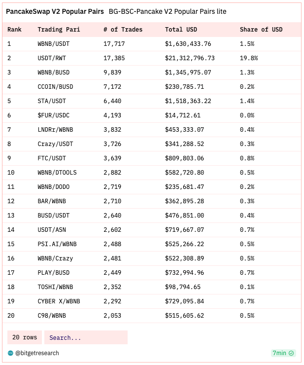 Bitget Research: Crypto Market Wealth Effect Recovers, Bot Sector Leads Market Rally image 11