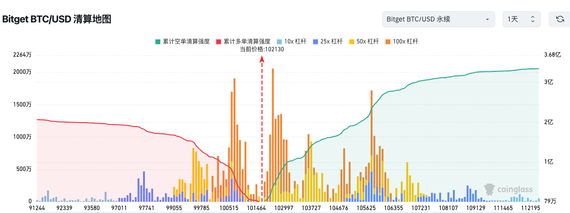 Щоденний ранковий звіт Bitget (13 листопада)｜Сенат США оприлюднив законопроєкт щодо структури крипторинку; Ethereum основна мережа Fusaka оновлення активує BPO-хардфорк; BTC та ETH короткостроково знизилися, волатильність ринку зросла image 1