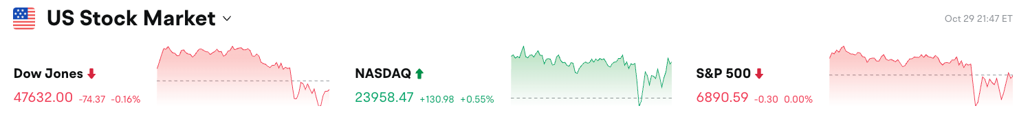 Bitgetデイリーニュース（10月30日）｜Tetherが世界第17位の米国債保有者に；SECが本日Nasdaq Ethereum Trustのステーキング提案を裁定予定；ドイツのAfDがbitcoinを国家戦略備蓄に組み入れることを提案； image 0