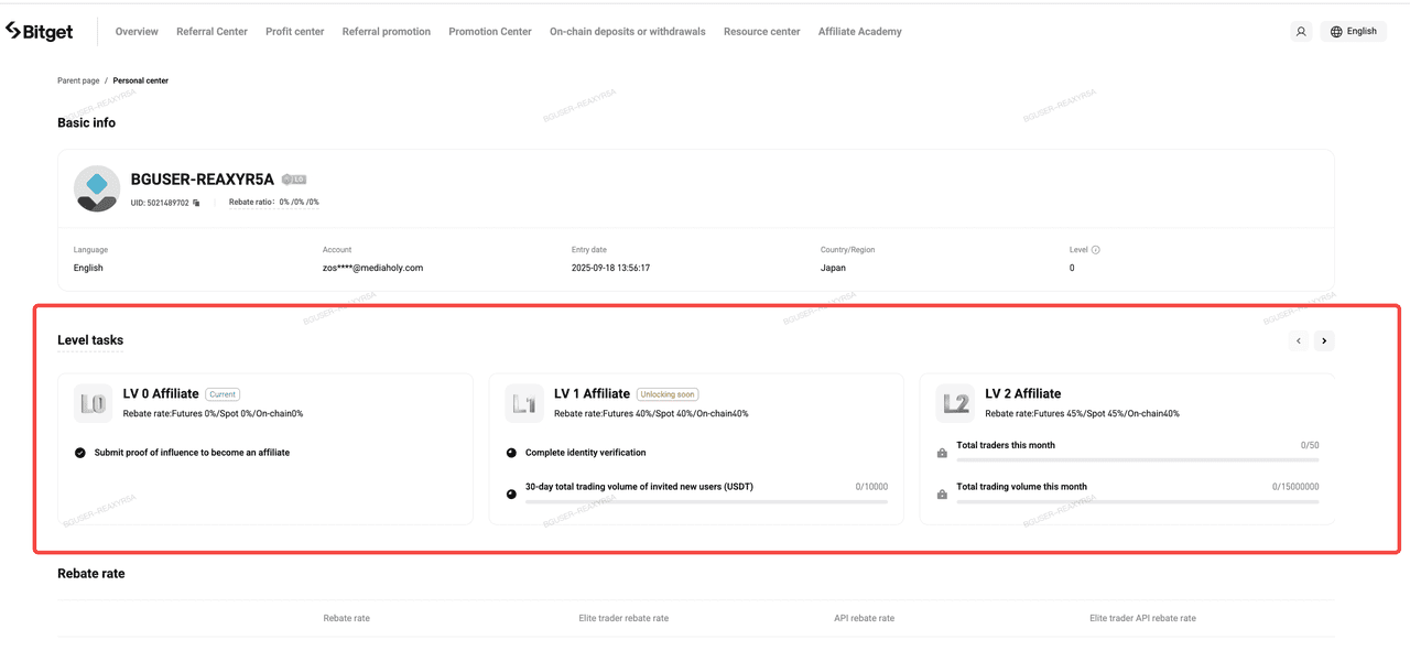 Common Questions About the Affiliate Program